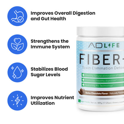 Fiber+ | Digestion Support